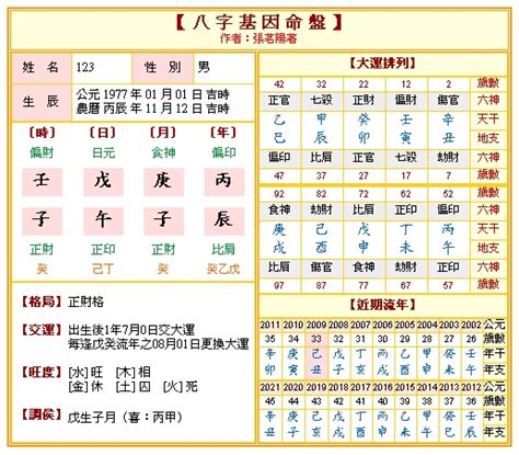 八字命盤 免費|八字命盤 